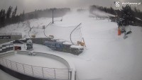 Beskid Sport Arena